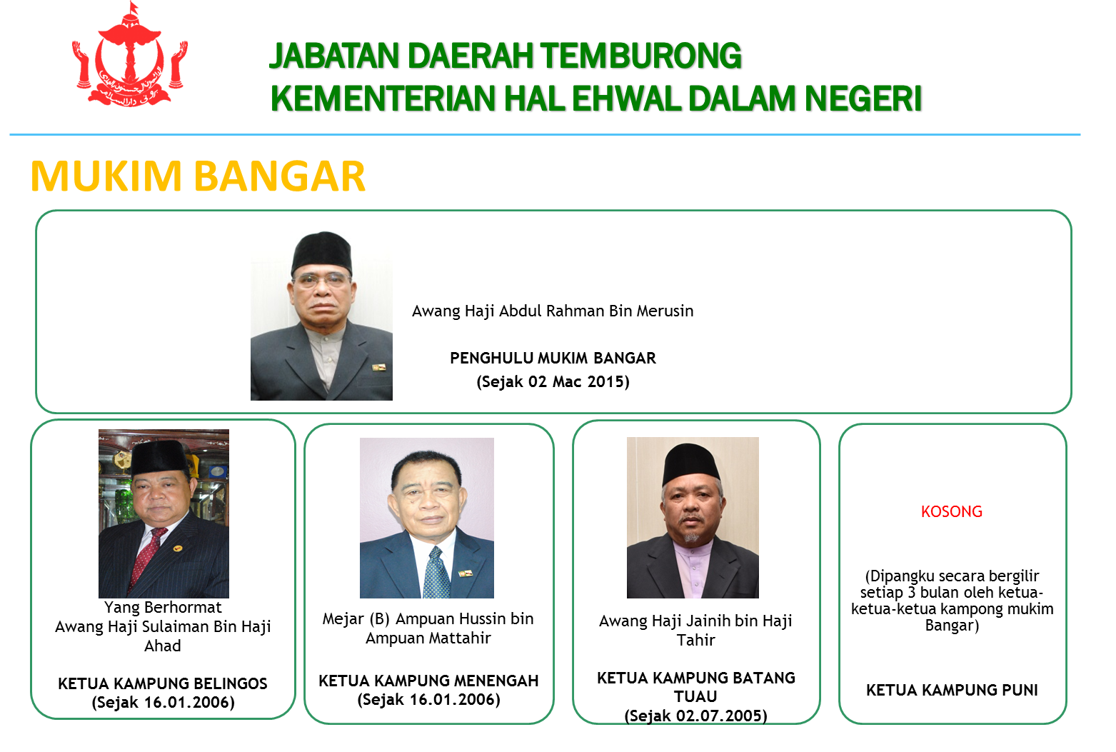 mukim bangar.png