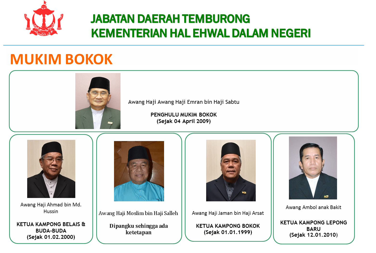 mukim bokok update.png