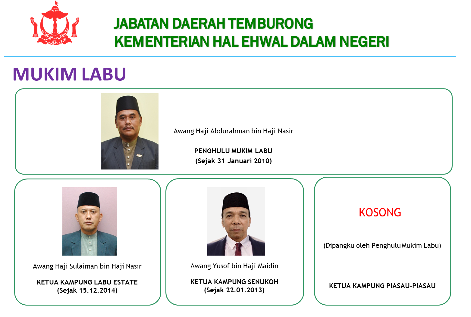 mukim labu.png